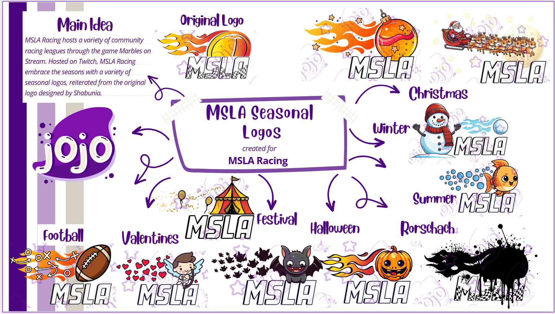 Designing MSLA